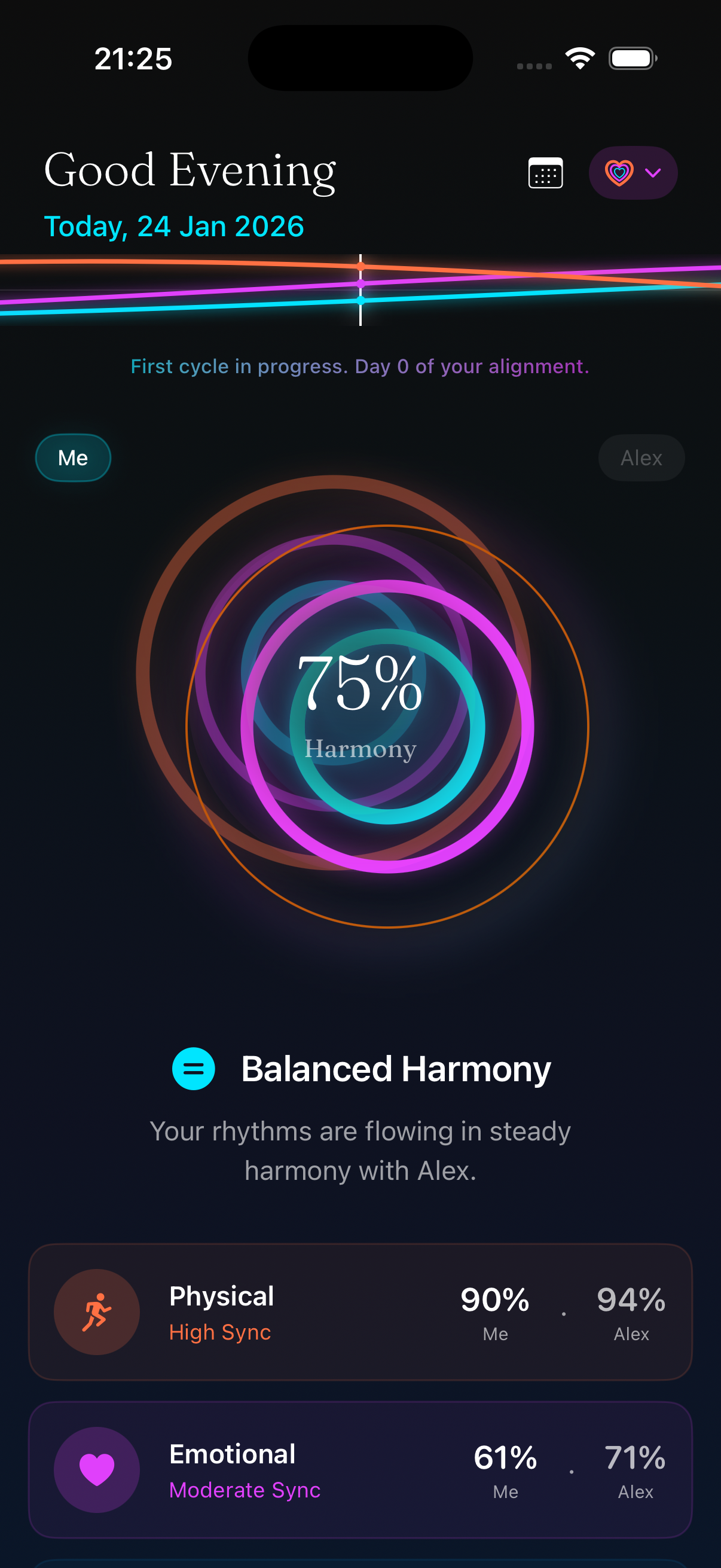 Partner harmony view showing two overlapping sets of biorhythm rings with an 82% harmony score and Strong Resonance rating. Below is a 7-day wave comparison chart.